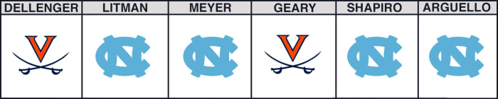virginia-vs-unc-week-10-picks